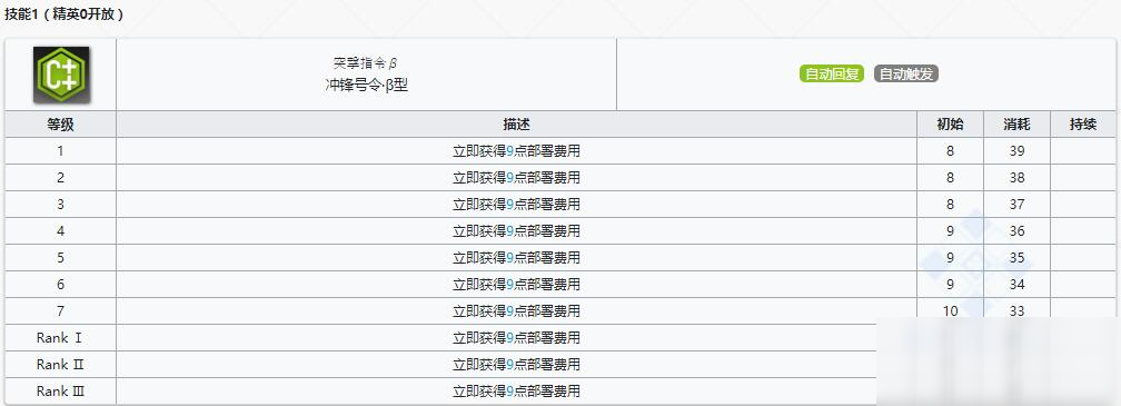 《明日方舟》先锋干员清道夫介绍