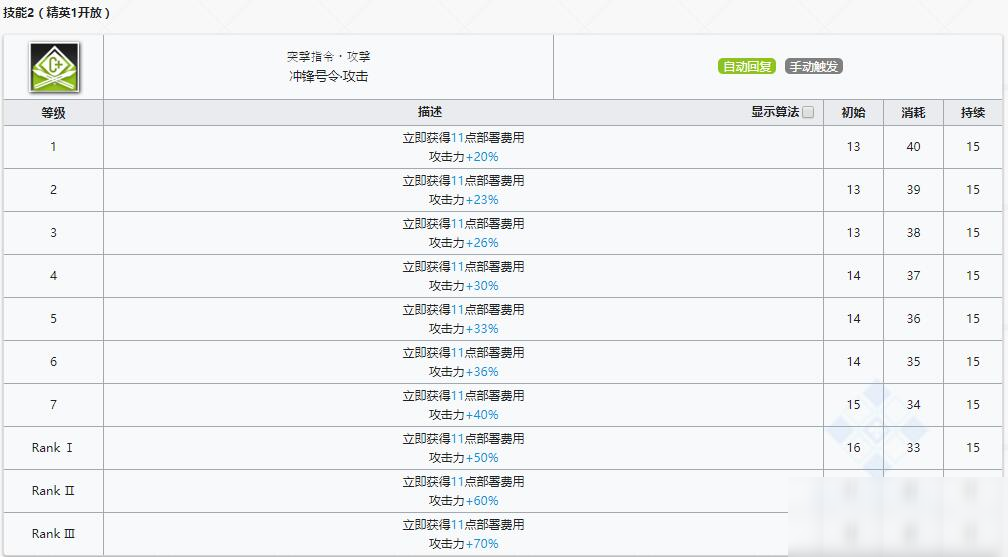 《明日方舟》先锋干员清道夫介绍