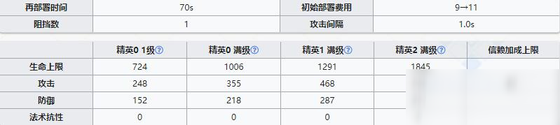 《明日方舟》先鋒干員紅豆介紹