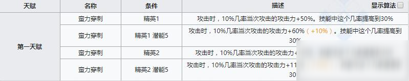 《明日方舟》先锋干员红豆介绍