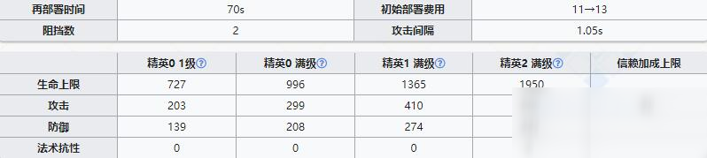 《明日方舟》先锋干员德克萨斯介绍