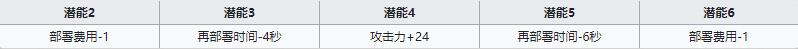 《明日方舟》先鋒干員德克薩斯介紹