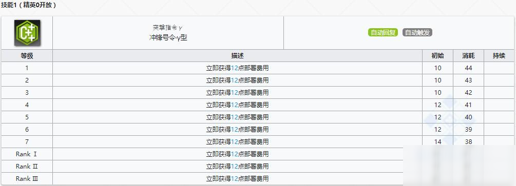 《明日方舟》先鋒干員德克薩斯介紹