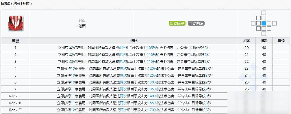 《明日方舟》先鋒干員德克薩斯介紹