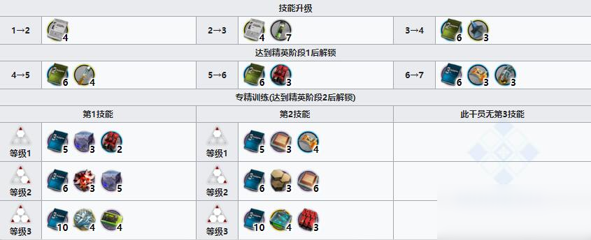 《明日方舟》先锋干员德克萨斯介绍