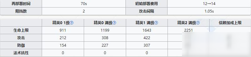 《明日方舟》先鋒干員芬介紹推進之王