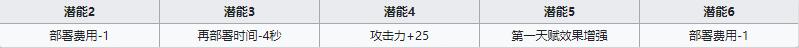 《明日方舟》先鋒干員芬介紹推進(jìn)之王