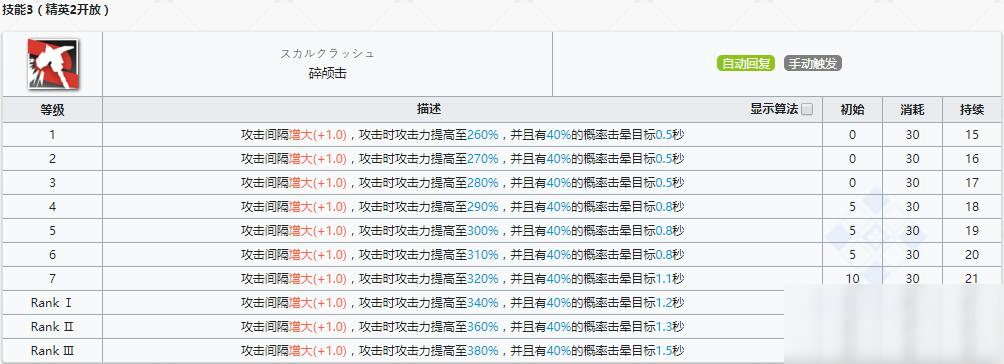 《明日方舟》先鋒干員芬介紹推進之王