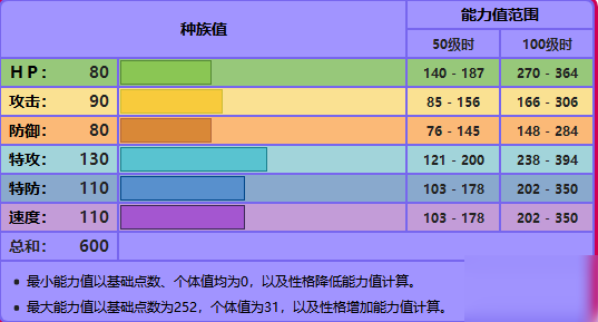 宝可梦剑盾 拉帝欧斯怎么配招拉帝欧斯配招推荐 九游手机游戏