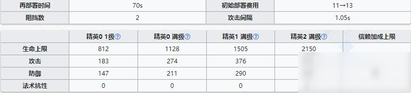 《明日方舟》先鋒干員凜冬介紹