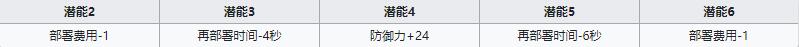 《明日方舟》先鋒干員凜冬介紹