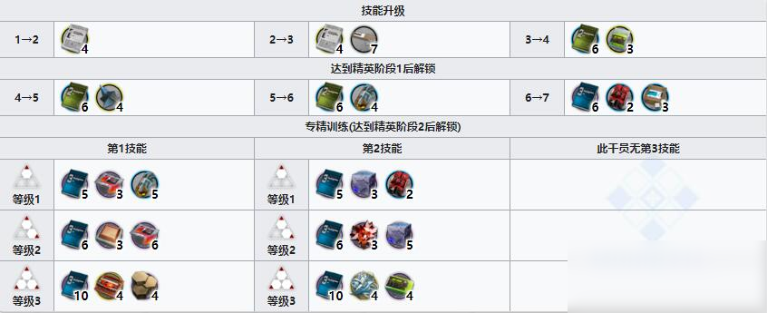 《明日方舟》先鋒干員凜冬介紹