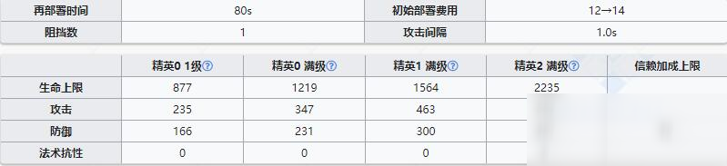 《明日方舟》先鋒干員格拉尼介紹