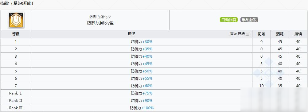 《明日方舟》先鋒干員格拉尼介紹