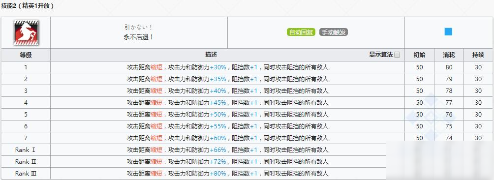 《明日方舟》先鋒干員格拉尼介紹