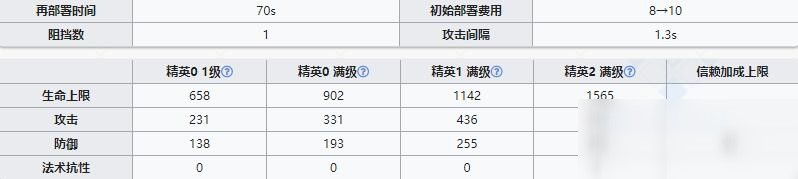 《明日方舟》先鋒干員桃金娘介紹