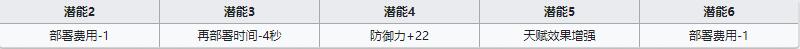 《明日方舟》先鋒干員桃金娘介紹