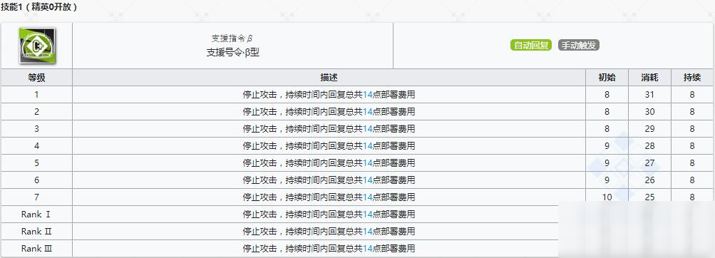 《明日方舟》先鋒干員桃金娘介紹