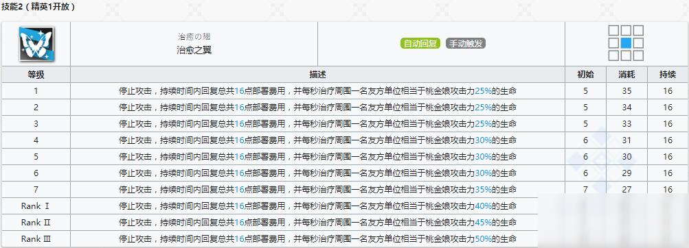 《明日方舟》先鋒干員桃金娘介紹