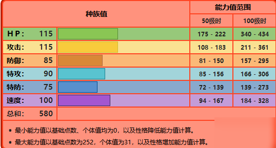 寶可夢(mèng)劍盾炎帝配招