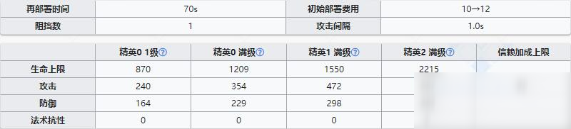 《明日方舟》先鋒干員葦草介紹