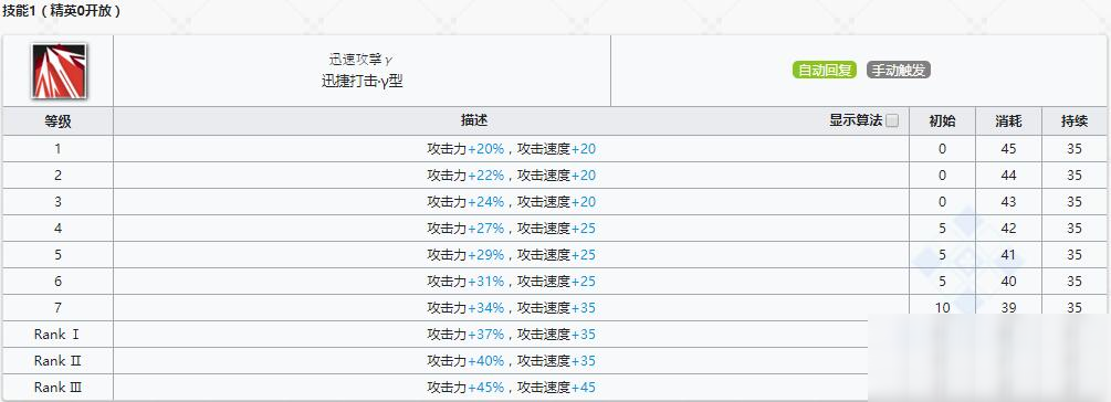 《明日方舟》先鋒干員葦草介紹