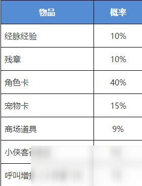 《我的俠客》俠客行奪寶概率介紹