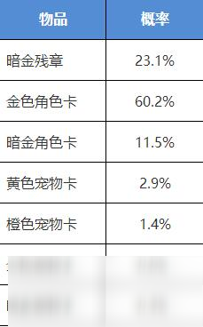 《我的俠客》俠客行奪寶概率介紹