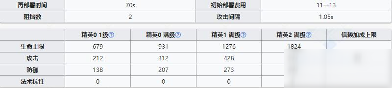 《明日方舟》先鋒干員賈維介紹