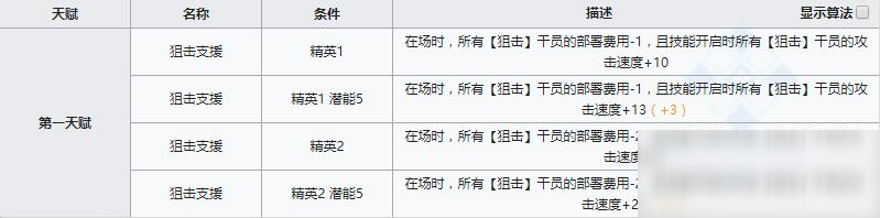 《明日方舟》先锋干员极境介绍