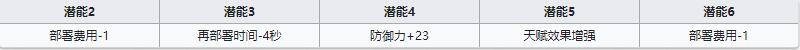 《明日方舟》先鋒干員極境介紹