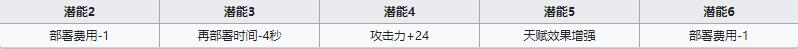 《明日方舟》先鋒干員賈維介紹