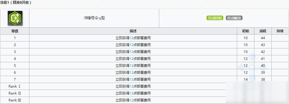 《明日方舟》先鋒干員賈維介紹