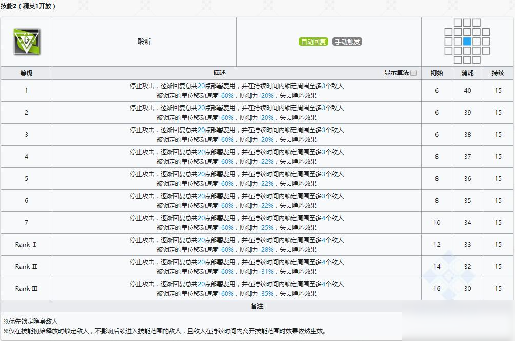 《明日方舟》先锋干员极境介绍