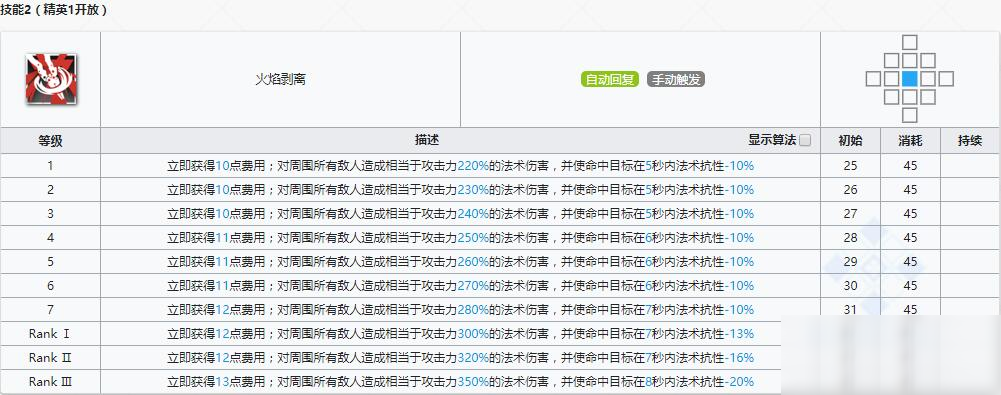 《明日方舟》先鋒干員賈維介紹