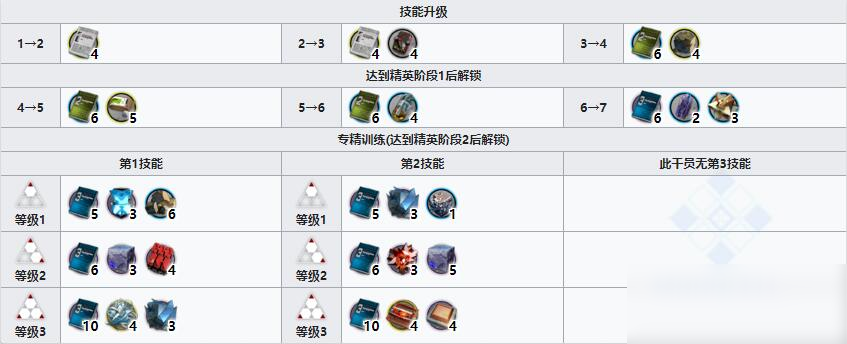 《明日方舟》先鋒干員賈維介紹