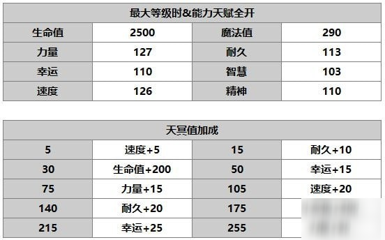 另一個(gè)伊甸露伊娜怎么樣 露伊娜使用攻略