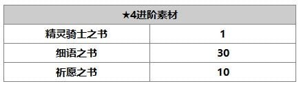 另一個(gè)伊甸露伊娜怎么樣 露伊娜使用攻略