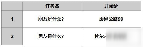 另一個(gè)伊甸露伊娜怎么樣 露伊娜使用攻略