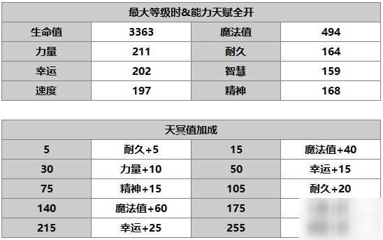 另一个伊甸伊丝卡怎么样 伊丝卡使用攻略