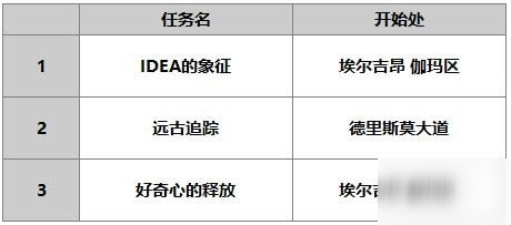 另一個伊甸伊絲卡怎么樣 伊絲卡使用攻略