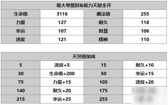 另一個伊甸杰德怎么樣 杰德使用攻略