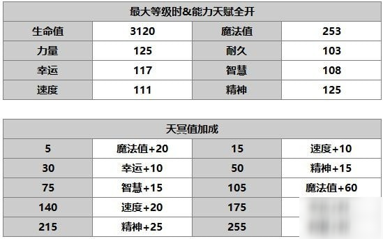 另一個伊甸尼洛怎么樣 尼洛使用攻略