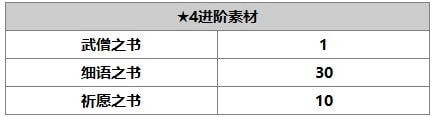 另一个伊甸尼洛怎么样 尼洛使用攻略