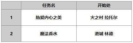 另一个伊甸尼洛怎么样 尼洛使用攻略