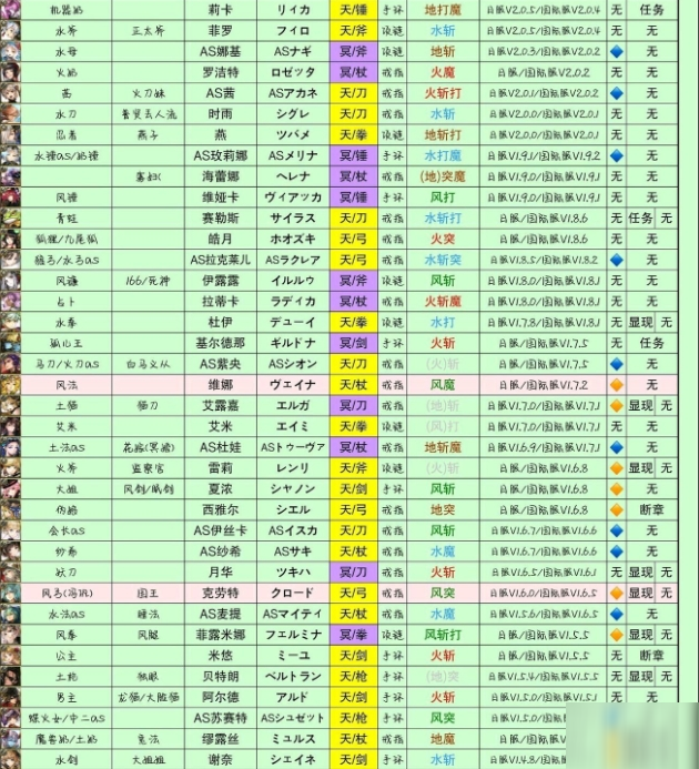 另一個伊甸全角色別稱綽號對應表