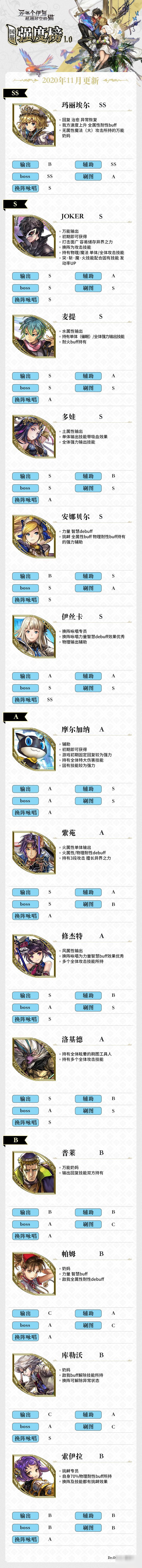 <a id='link_pop' class='keyword-tag' href='https://www.9game.cn/lygydcyskdm/'>另一个伊甸</a>：超越时空的猫 国服角色强度节奏榜