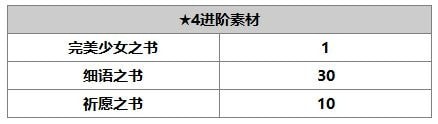 另一个伊甸菲奈介绍 菲奈使用攻略