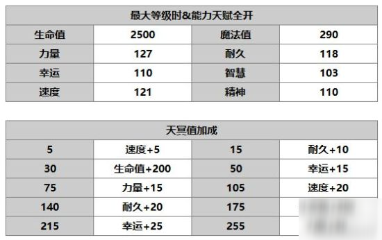 另一個(gè)伊甸超越時(shí)空的貓阿魯多攻略 阿魯多怎么樣