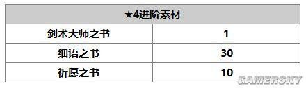 另一個(gè)伊甸超越時(shí)空的貓阿魯多攻略 阿魯多怎么樣